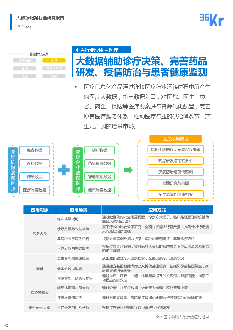 【行研】和璧隋珠，得之者富——大数据服务行业研究报告