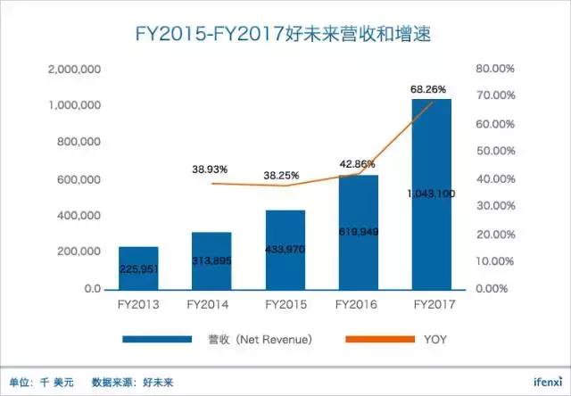 市值超171亿美元、市盈率达126倍，好未来在K12教育行业贵不贵？