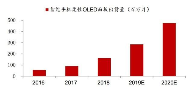 可折叠手机元年要来了，它到底会不会火起来？