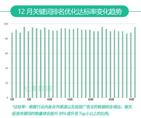 12月App Store推广报告：重复App又成审核重点；圣诞节放假，审核时长大幅增加