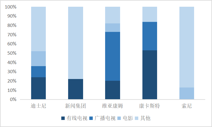 新技术，新时代，旧霸主，中国未来的娱乐巨头在哪里？