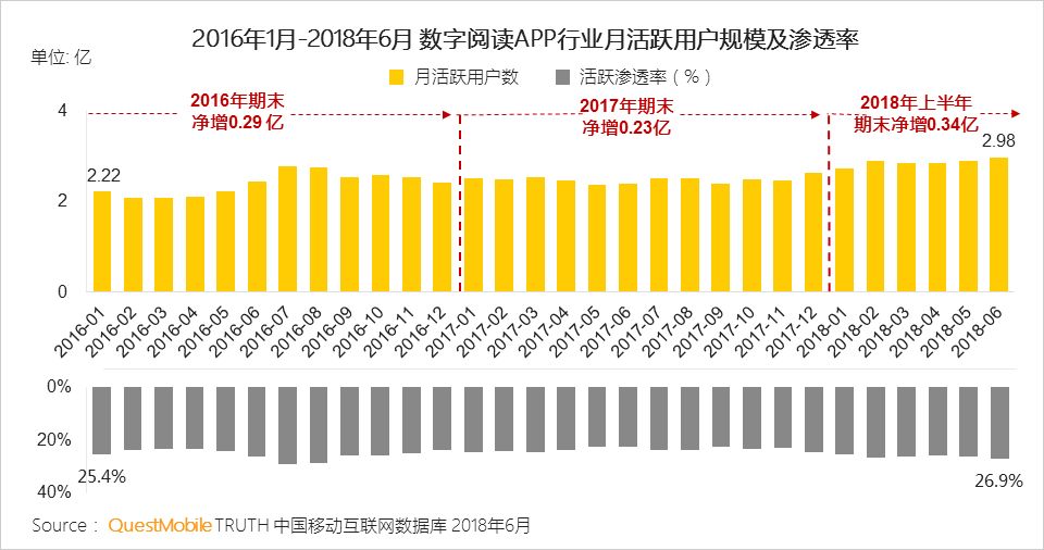 中国移动互联网2018半年大报告：上市潮背后的“存量江湖”争夺战