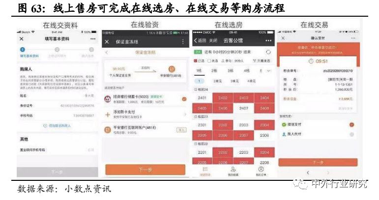 被疫情加速下的行业新业态：远程办公、生鲜电商、特殊商品