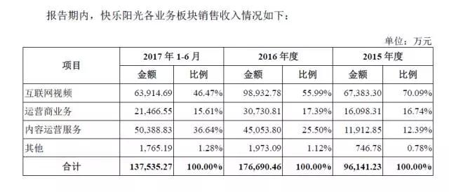 芒果TV亏损16亿，限韩令又来补一刀，芒果系公司现状