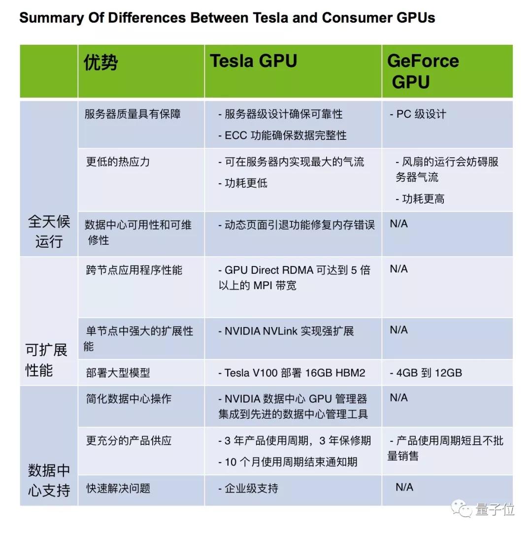英伟达回应禁令：研究人员放心用，不更新驱动就没影响