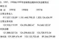 维维股份：失去的十六年
