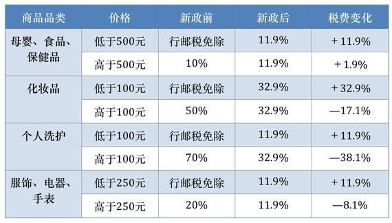 海淘族的内心博弈：黑色星期五的诱惑PK人民币破七的压力