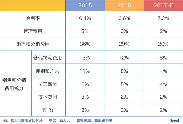 我买网谋求港交所上市， 拥有全套武功，但前景尚不明朗