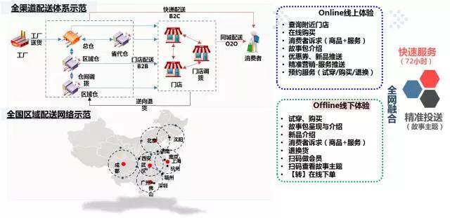 新零售时代下传统品牌企业如何转型升级？