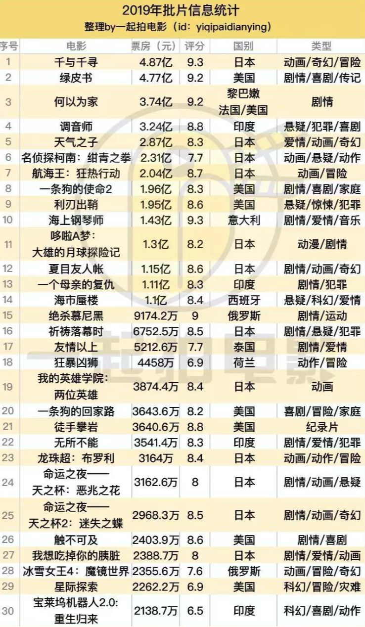关于2020年批片、重映电影和特殊库存电影的市场前景讨论