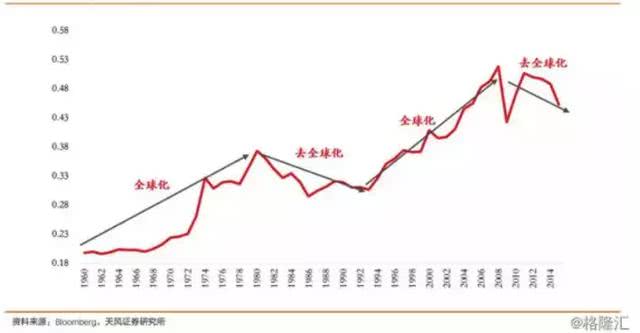 哪些城市正在进入“收缩”阶段，三四线房子还能买吗？