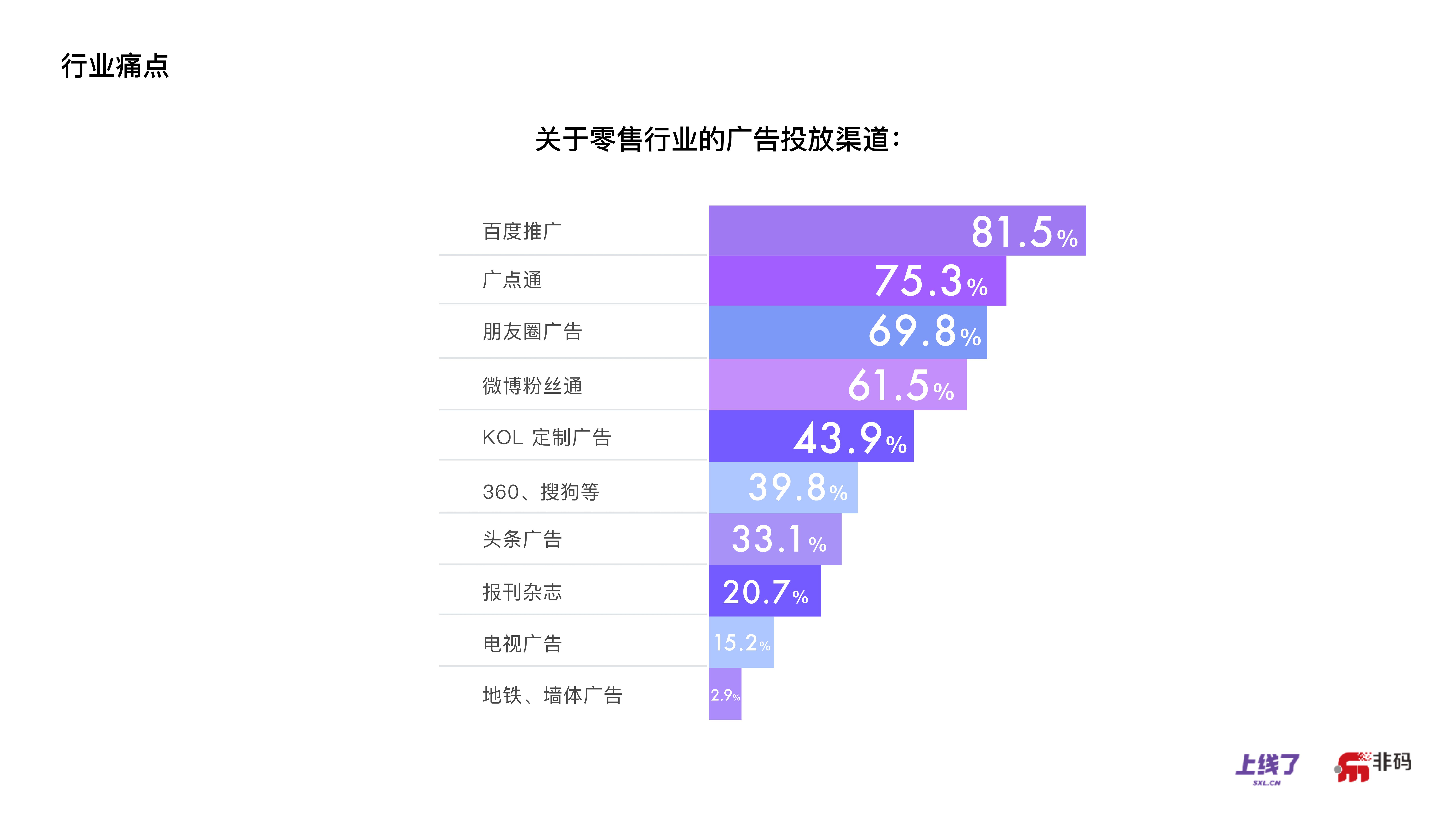 错过了电子商务，你还可以赶得上OMO