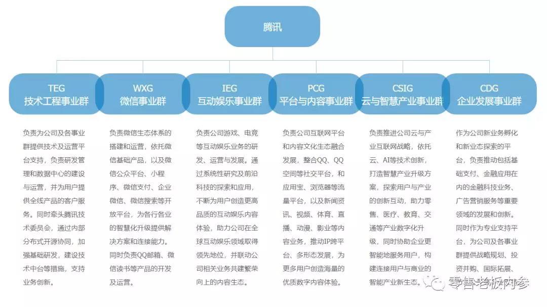 腾讯架构调整之后，7大作战营41路军，依旧没有中台
