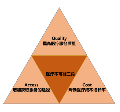 2019医疗信息化中标数据分析，最高中标金额近1.2亿元，三级医院需求占六成