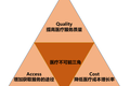 2019医疗信息化中标数据分析，最高中标金额近1.2亿元，三级医院需求占六成