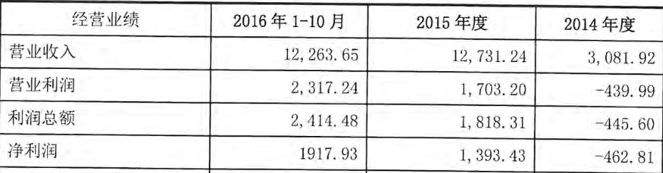 长城影视拟溢价31倍收购蒋雯丽夫妇持股公司，明星IP就这么值钱？
