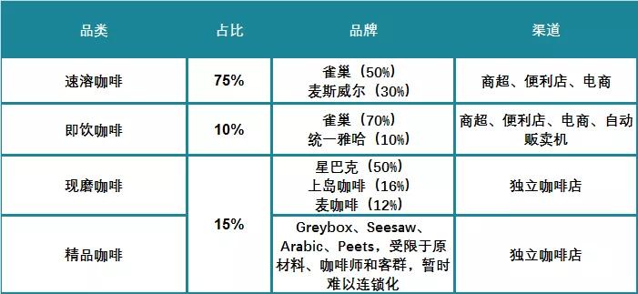 “奔跑的美式”：中国人真的喝咖啡吗？