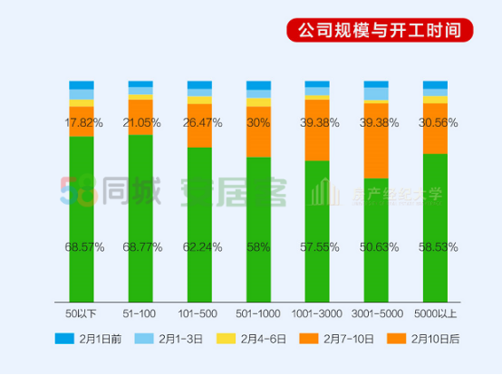 58同城、安居客“疫”战报告： 83.5%远程沟通客户，47.28%经纪人打卡房产大学