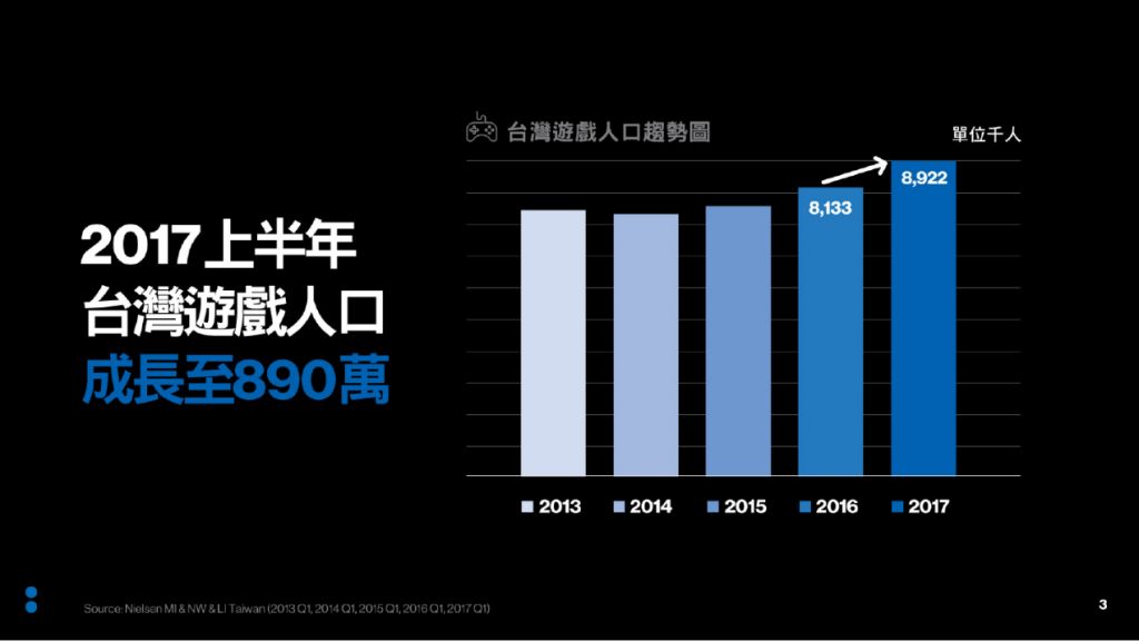 出海合规那些事之一：台湾地区游戏监管