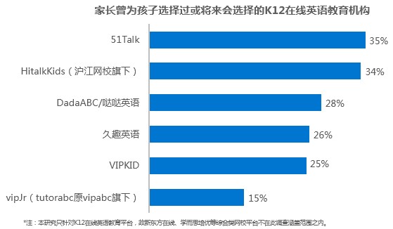 由线下到线上，拥抱英语教育新形式 | K12在线英语教育用户调研报告