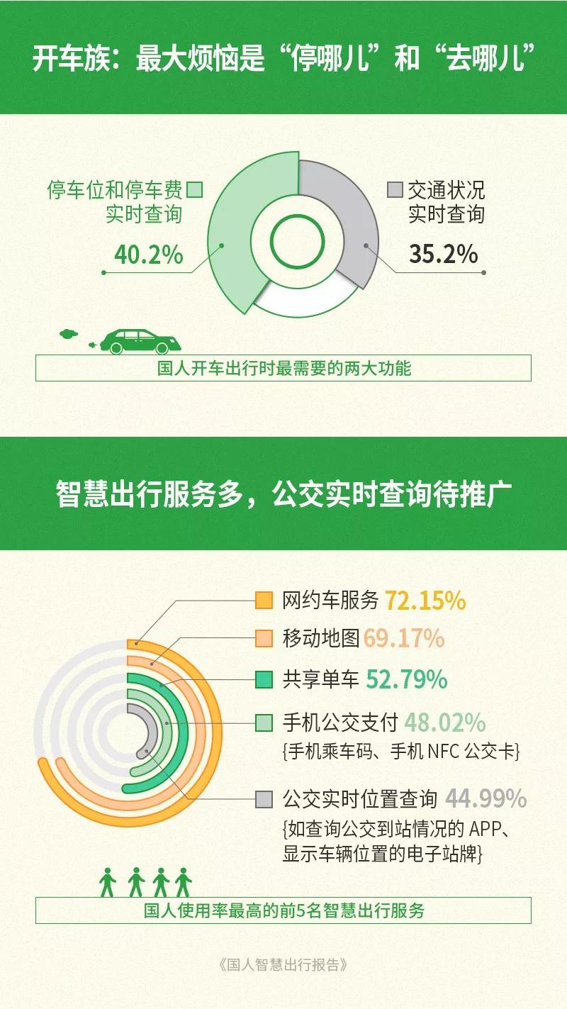 北京出行歧视指南