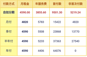 租金贷、甲醛超标，长租公寓狂奔的脚步该缓一缓了