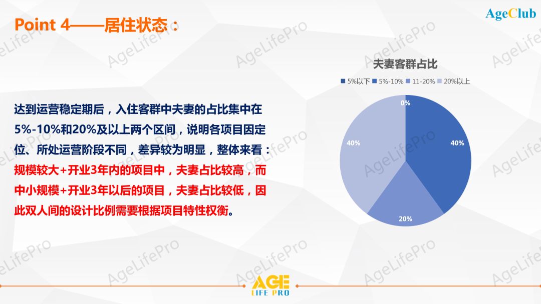 2020中高端养老机构客户画像深度洞察研究报告