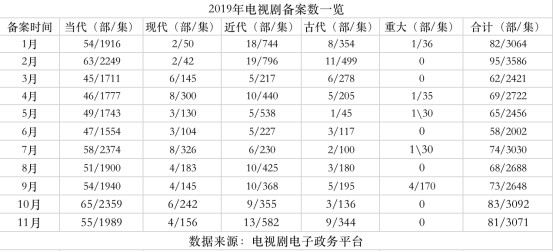 罗晋汤唯也未能掀起古装剧“小欢喜”， 是谁改变了潮水的方向