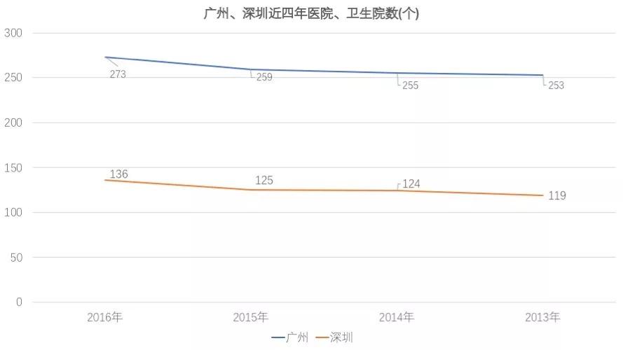 青年的深圳超越中年的广州，除了GDP还有什么？