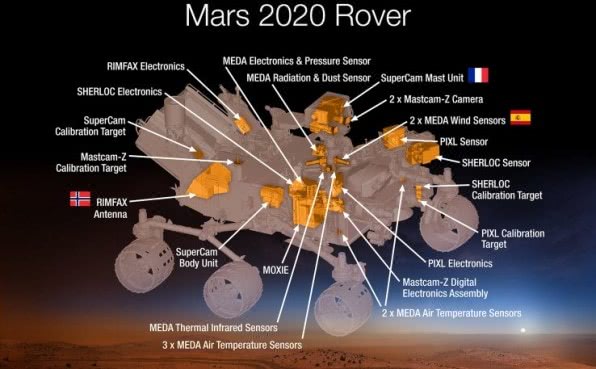 揭秘NASA“无尘室”，看火星探测车如何寻找外星生命
