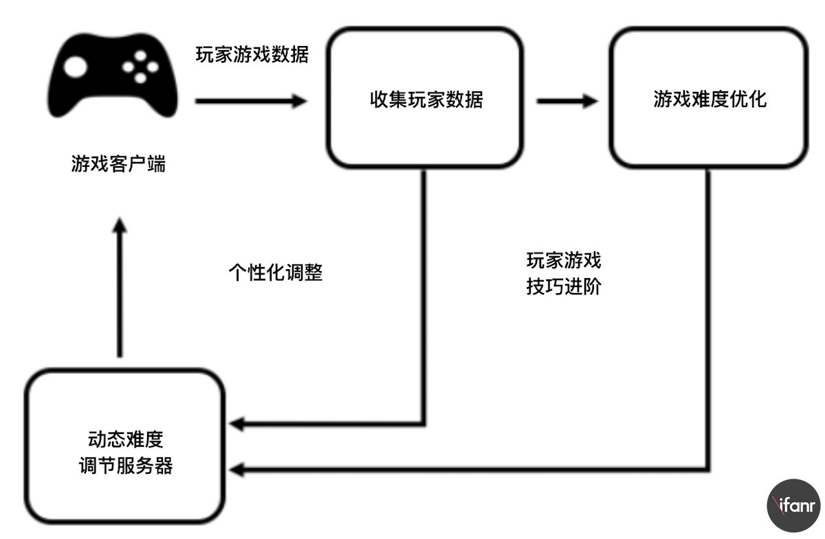 游戏遭遇 68 万次差评、公司市值蒸发 30 亿美金，游戏「内购」到底激怒了谁？