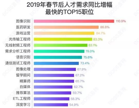 招聘开闸，闯出一片新天地