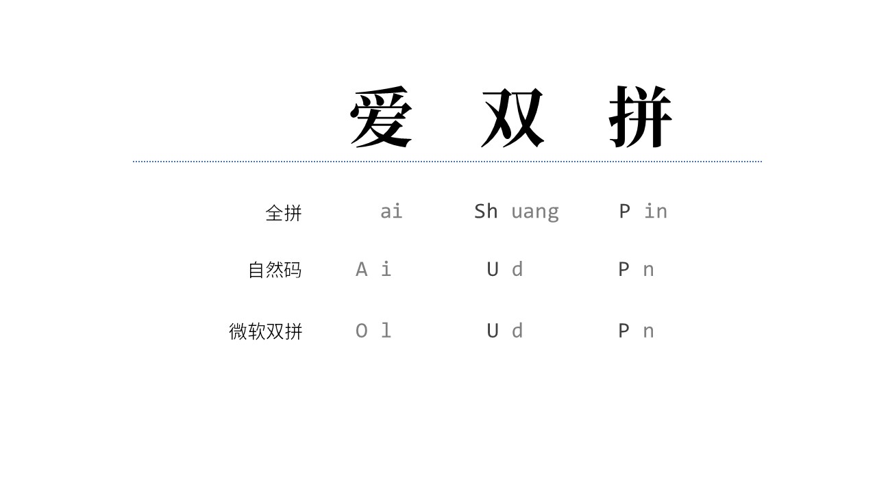 他做了一个双拼练习平台，想让高效的双拼输入法不再小众