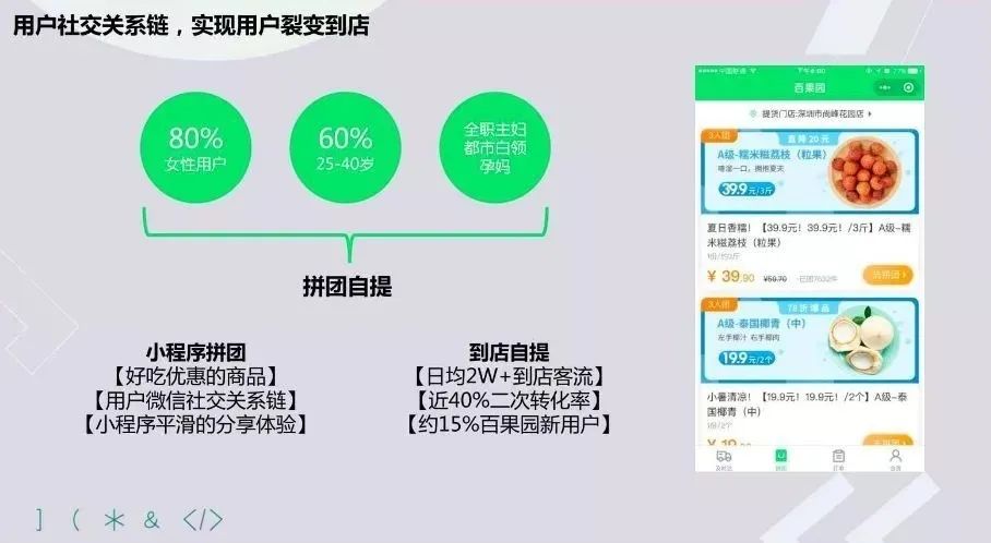 案例实录：还原社交裂变全路径