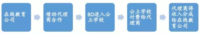VC视角：K12在线教育的投资窘境