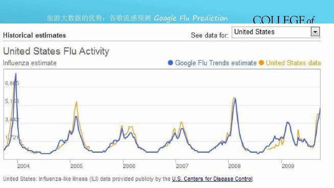 病毒入侵，大数据还可以做什么？