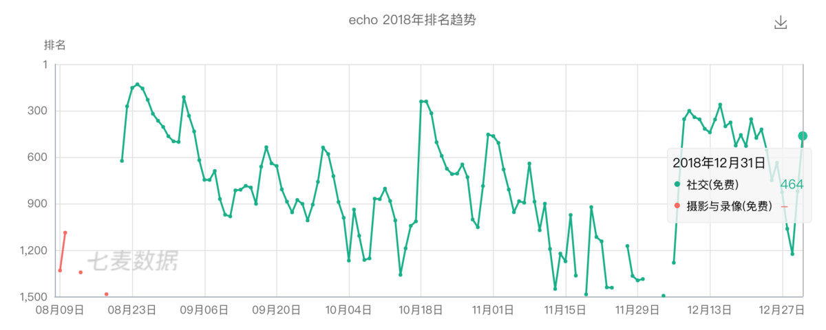 氪记 2018 | 大文娱的溃败、挣扎和新生