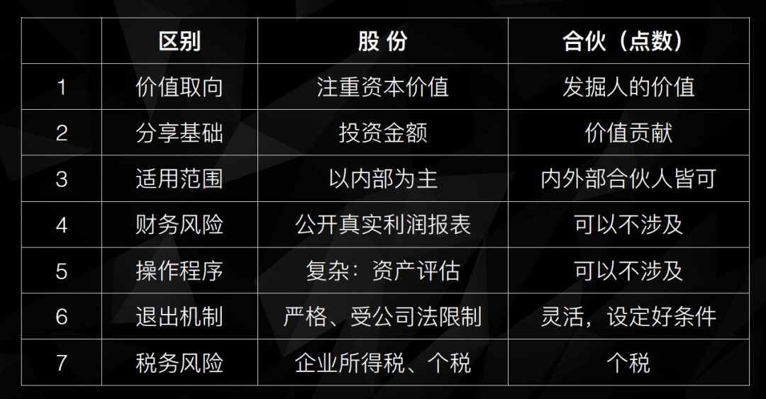 股权激励体系怎样构建最合适？这里有一篇详细的避坑指南