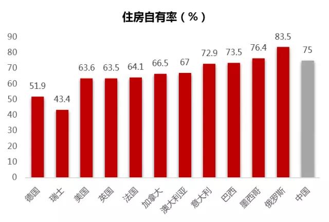 长租公寓行业报告：万亿市场竞速跑