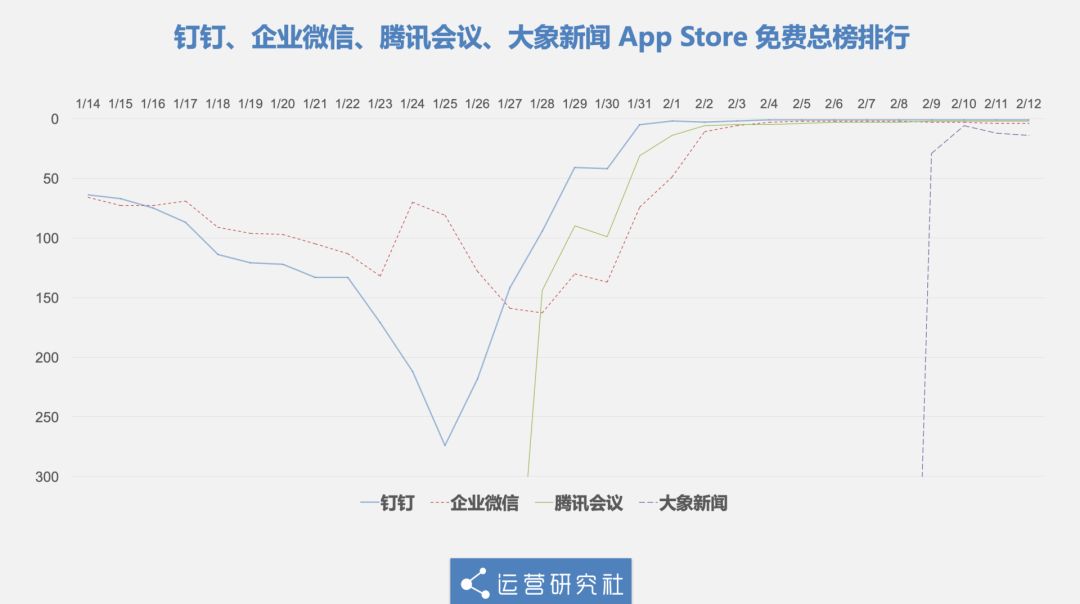 会议App被喷，新闻App“蹭网课”登上榜首……网课魔幻众生相