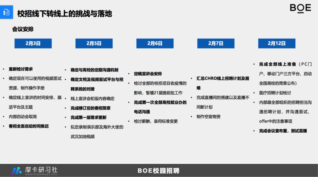 被打乱的春招，如何看透模式打赢“翻身仗”？