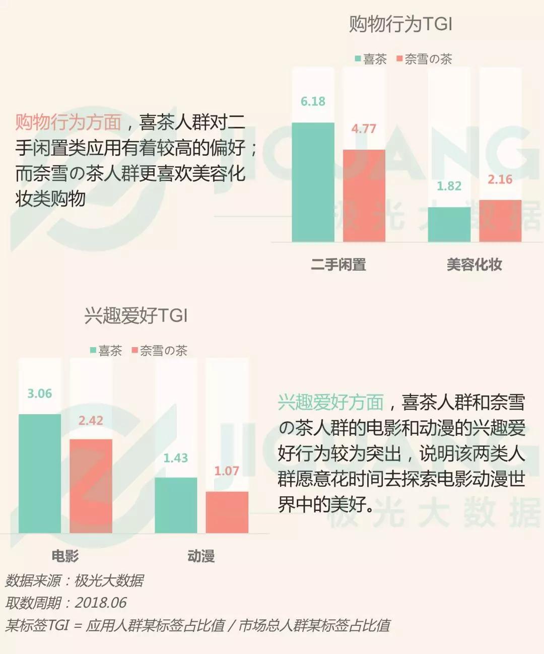 网红奶茶店人群研究：“年轻”、“白领”、“女性”是三大标签