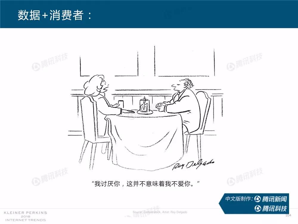 【完整版】2018互联网女皇趋势报告：全球互联网用户出现个位数增长