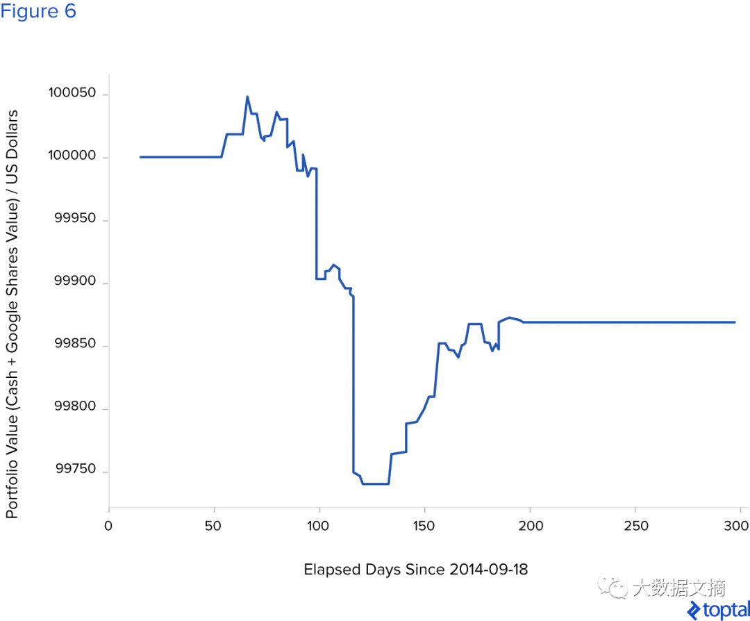 用深度学习LSTM炒股：对冲基金案例分析