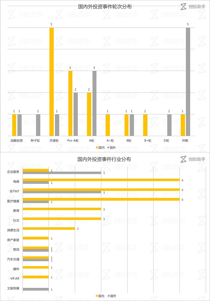 每日投融资速递 | 纺织品B2B平台“百布”、爱肾医疗、超嗨等 59 家公司获得融资——2017.8.9