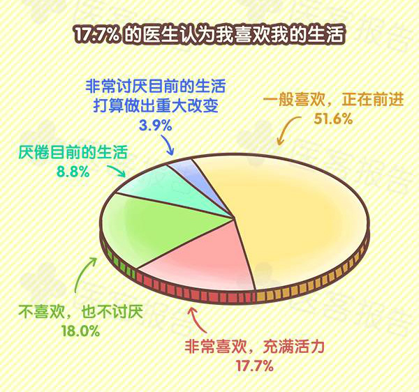 医生们的2016：数据里隐藏的秘密