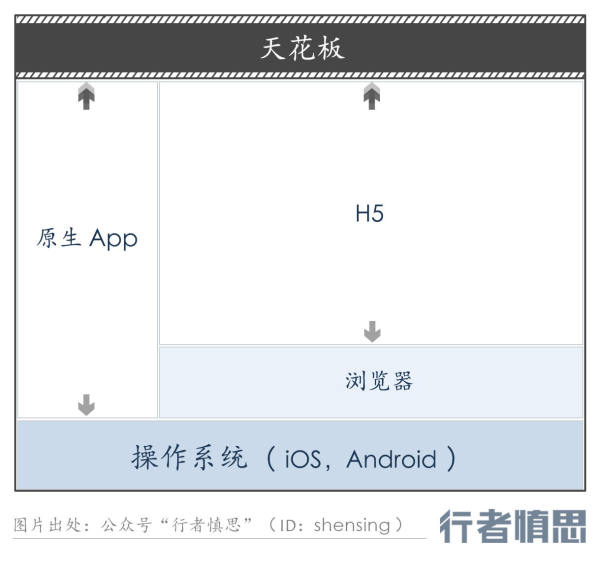 小程序的前世今生（一）：为谁而生？