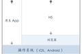 小程序的前世今生（一）：为谁而生？