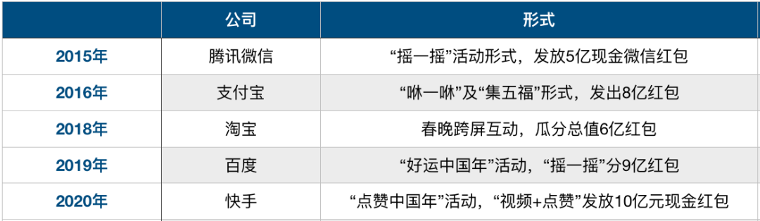 赞助一场春晚到底需要多少钱？