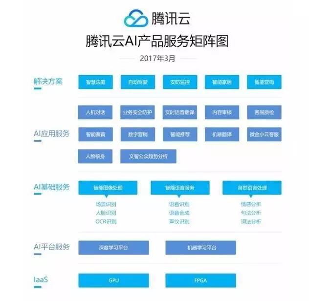 BAT 人工智能实验室大起底：都叫AI Lab，三巨头究竟有什么不同